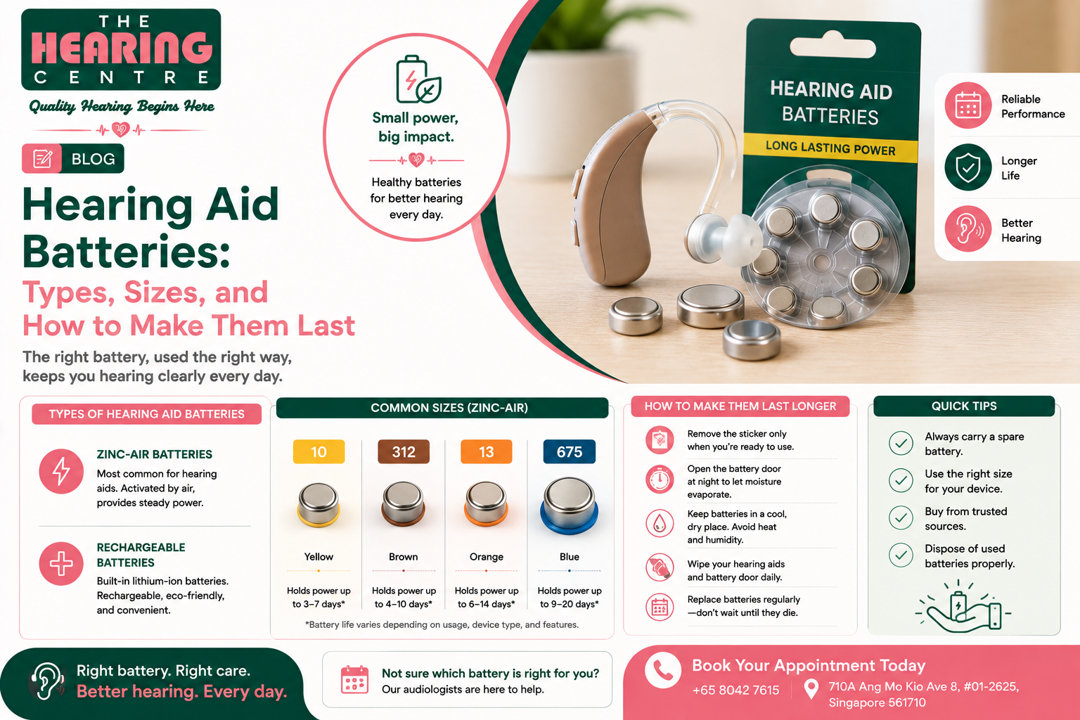 Hearing Aid Batteries