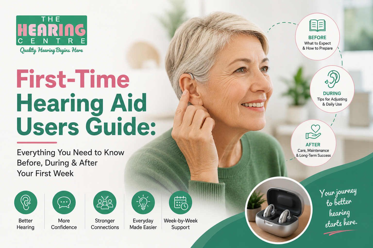 First-Time Hearing Aid Users Guide: Everything You Need to Know Before, During & After Your First Week
