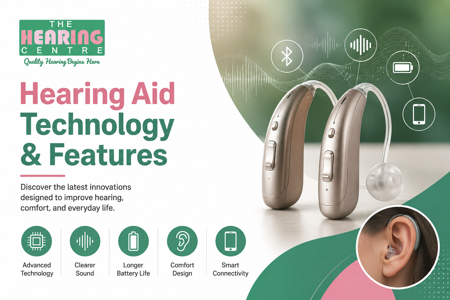 Hearing Aid Technology & Features